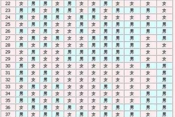 免费算命一生有几个子女 你的人生能够拥有多少个子女免费算命