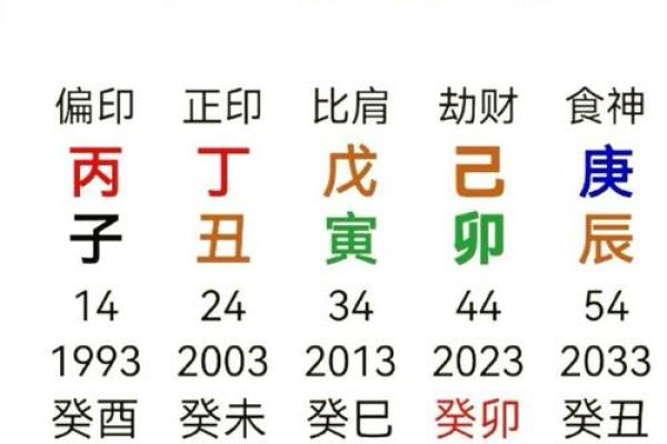 八字稼墙格成立条件