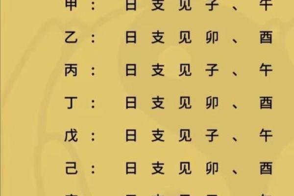八字日干