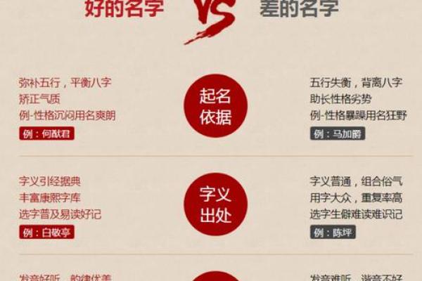 姓名学周易字意 周易姓名学免费测试打分