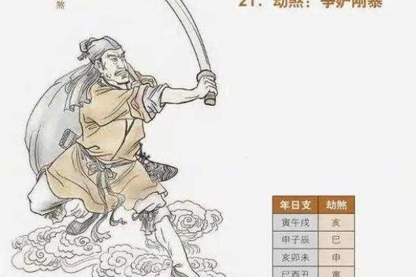 八字中劫煞是什么意思 八字中的劫煞是什么