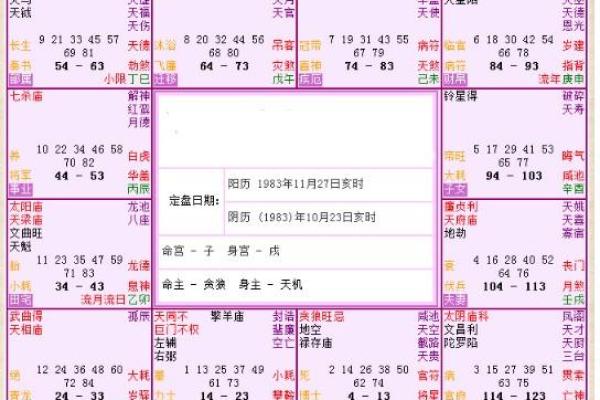 紫薇星入命宫，唐艺尹老师独家分析