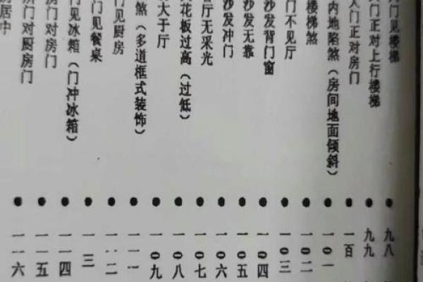 风水学揭秘：家宅煞气怎样化解
