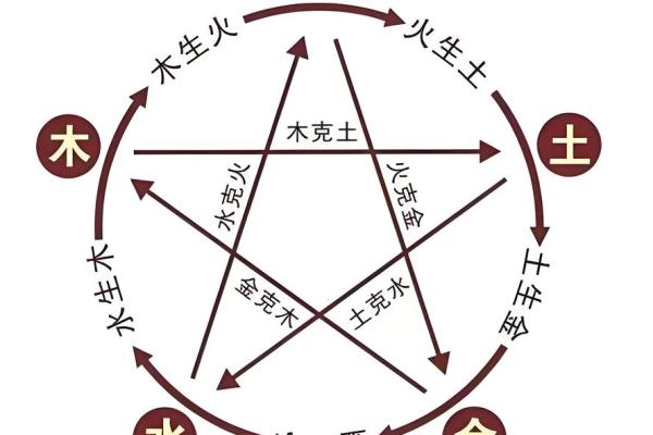 风水学五行缺什么最可怕都有哪些解释