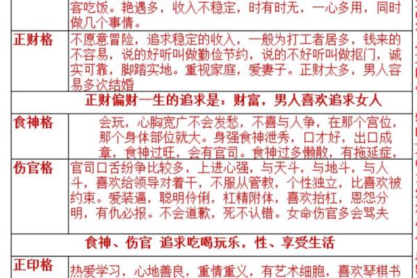 八字中的偏财和正财代表什么
