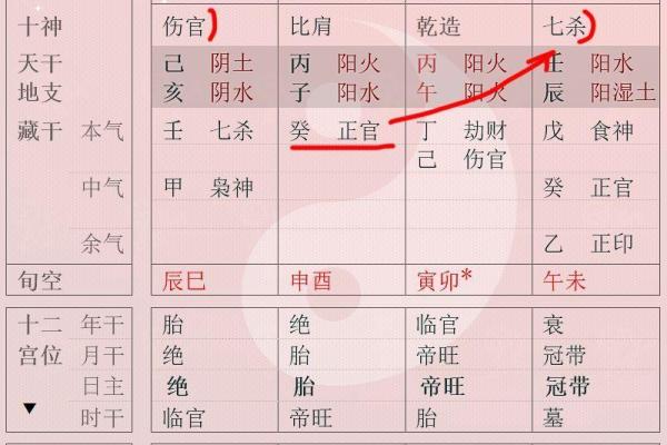八字用神弱