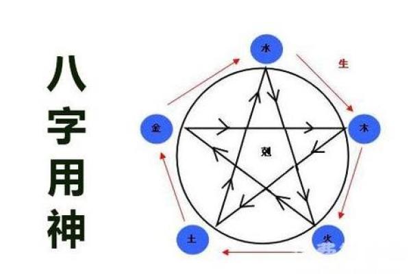 八字用神弱