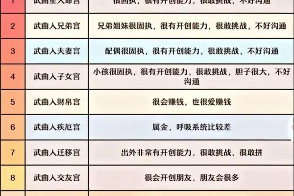 紫微斗数之诸星值限年运气推断:太阳星之限年 紫微斗数之诸星值限年运气推断:太阳星之限年