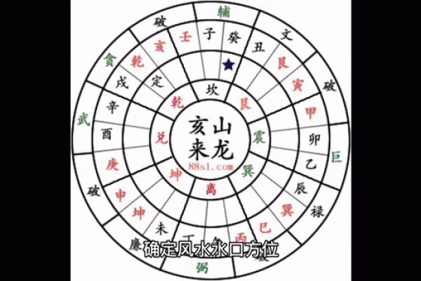 能让你彻底了解风水到底是什么