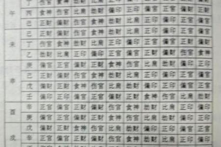 如何测算八字
