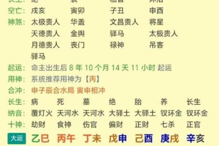 三合八字