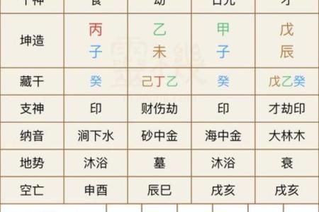 解读八字排盘