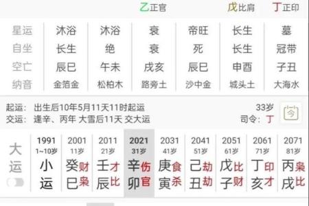 汴梁命理-命理解析：夫妻八字不合会怎样？