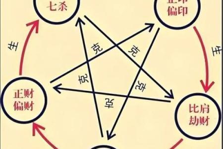 八字十神——家族关系谱