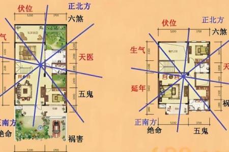 磁场方向的风水