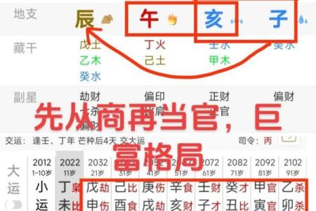 从董力四柱八字看他星途如何