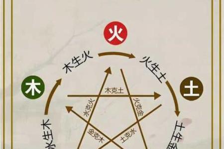 风水学五行缺什么最可怕都有哪些解释