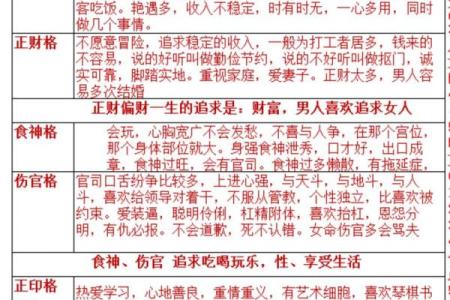八字中的偏财和正财代表什么