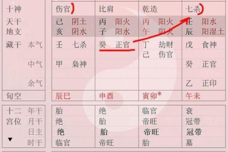 八字用神弱