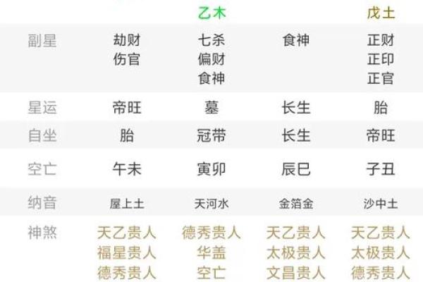 算命看生辰八字怎么看呢