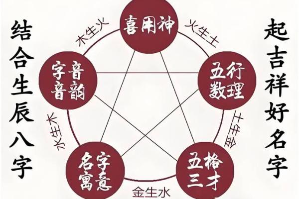 姓名八字测试打分
