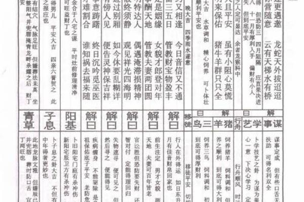太上灵签四十八