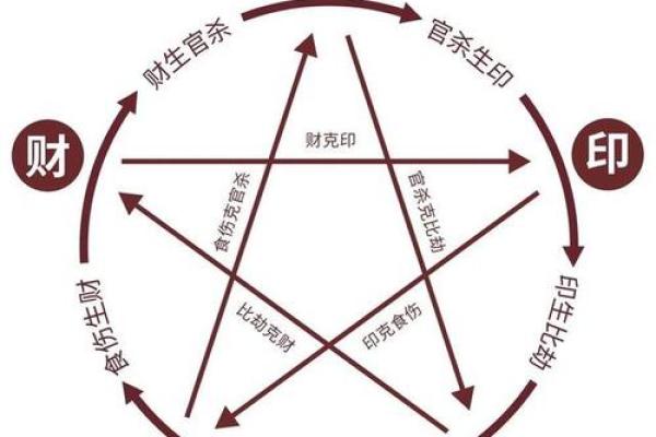 八字时代对命运的影响