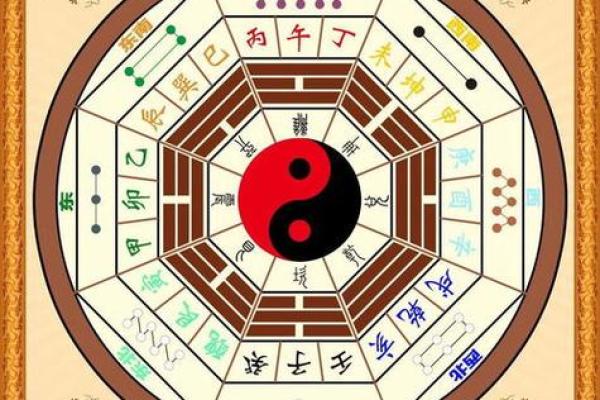 生辰八字血型算命
