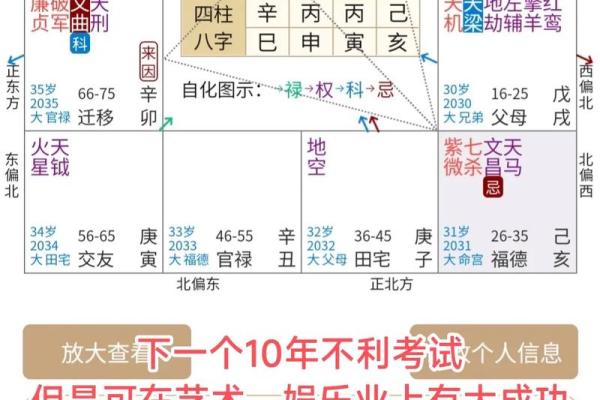 看命运八字算命事业准吗