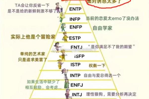 八字等级