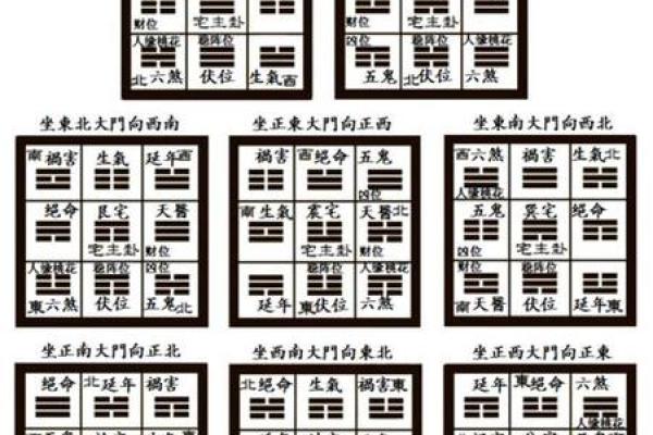 易经房屋风水布局易经风水住宅风水学入门知识