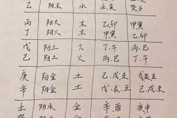 八字确定
