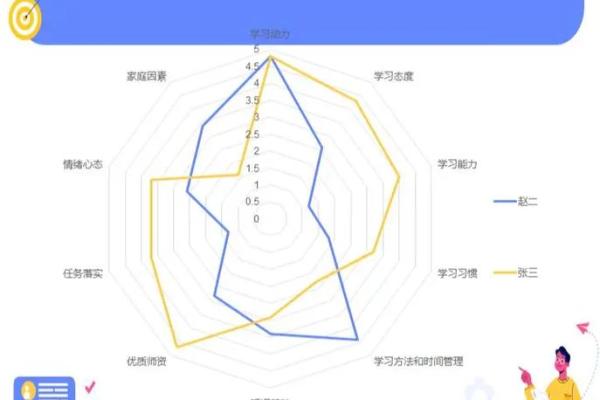 影响孩子学习成长六大风水因素