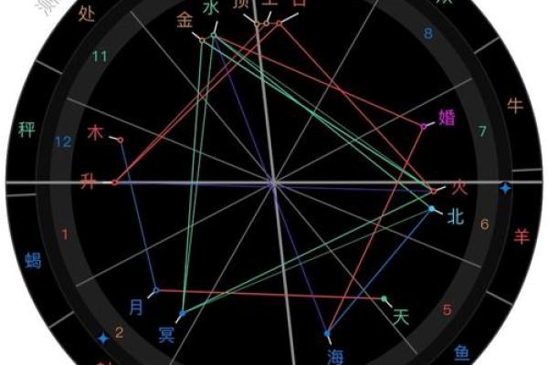 星盘查询免费 免费个人星盘查询