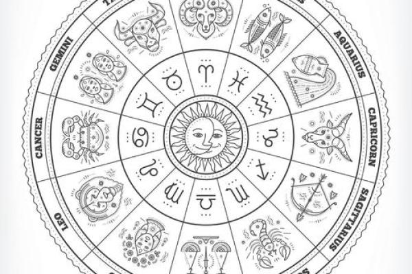 紫薇星盘需要精确到分钟吗