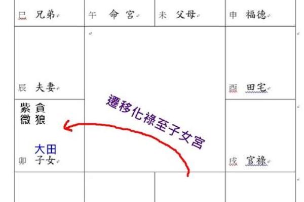 紫薇斗数紫薇天相在迁移宫