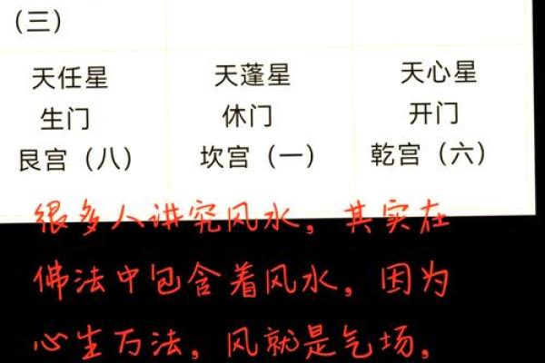 知识：阳宅立向风水的应用原则