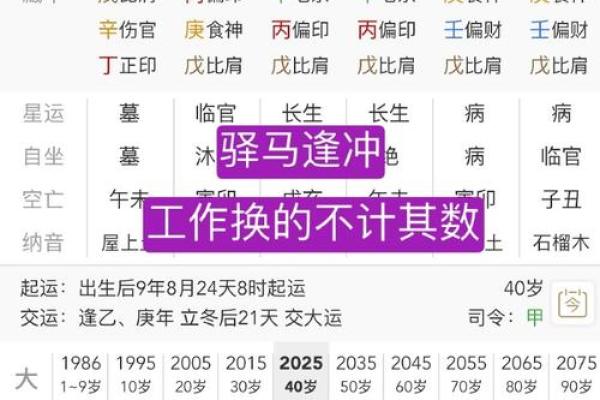 王女士生辰八字算命