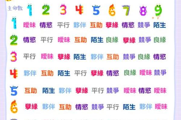 怎样测试两人的缘分 怎么测俩个人的缘分？