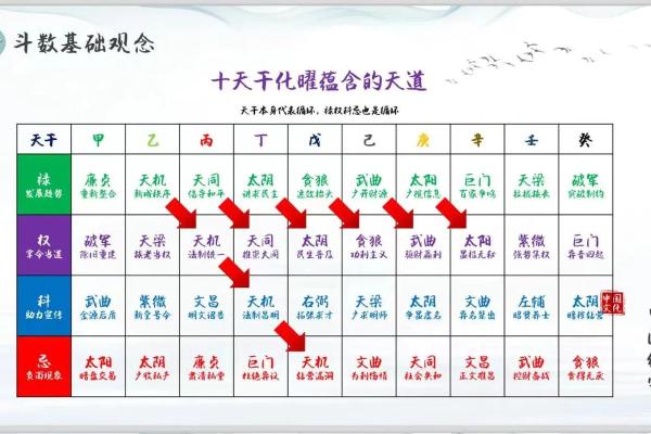 紫微斗数的四化原理 紫微斗数全书四化表？