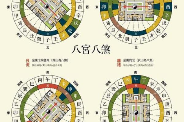 房子的太极点风水