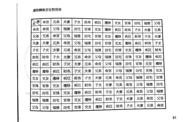 紫薇斗数南极北极