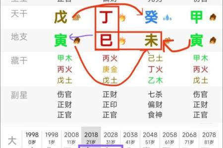 四柱八字中级知识点详解