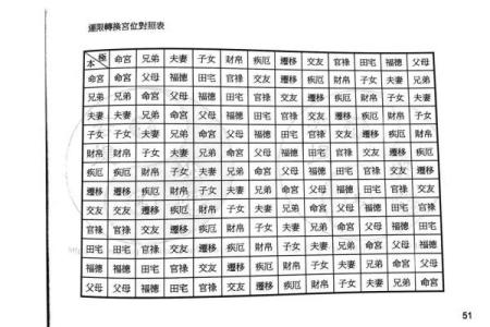 老鼠紫微斗数全书共几卷 老鼠 紫菀？
