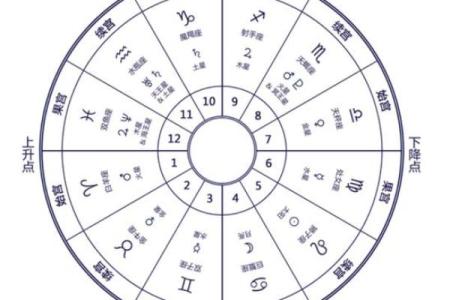 八字等级