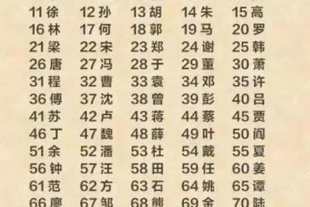 姓宰的名人-姓名学-华易算命网姓名