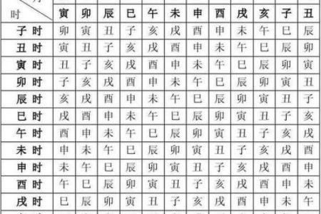 生辰八字看