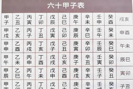 国学知识之八字“择日学”全解