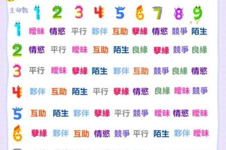 怎样测试两人的缘分 怎么测俩个人的缘分？