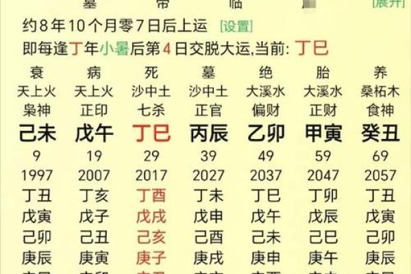 流霞在八字中,八字中有劫煞